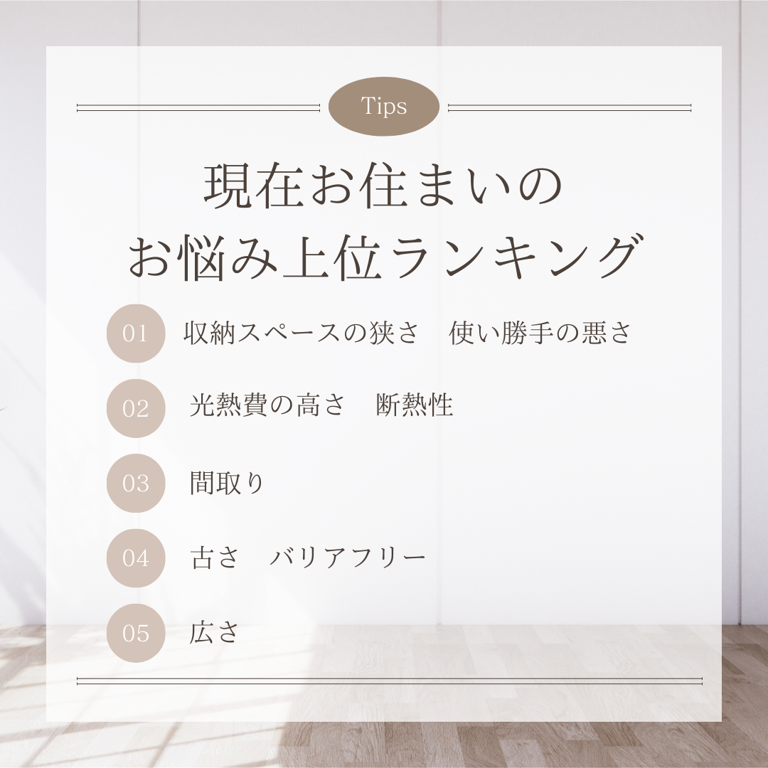 お家の悩み事ランキング 写真