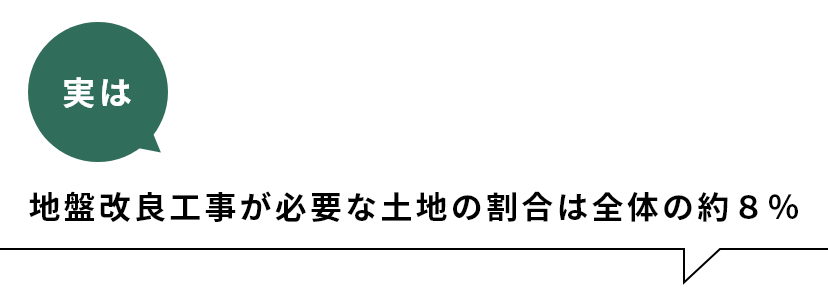 実は地盤改良工事が必要な土地の割合は全体の約8％